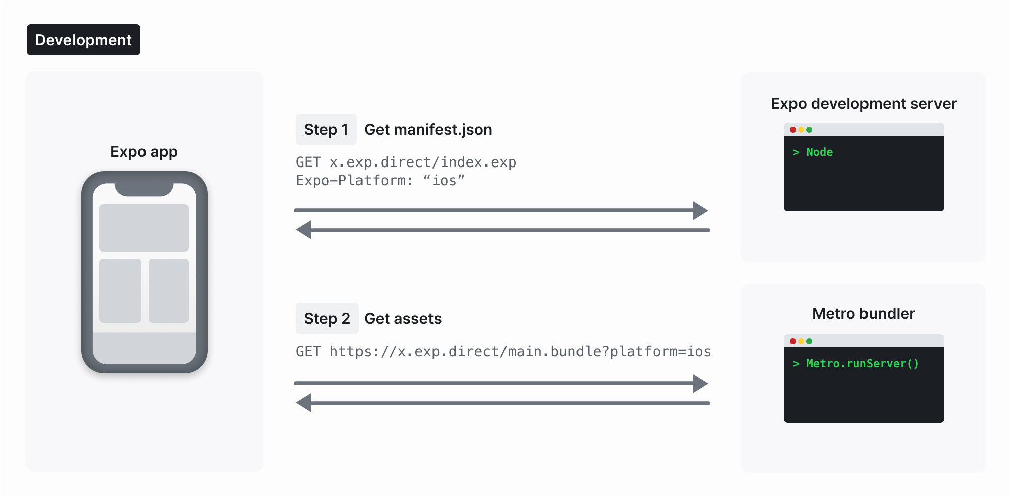 Expo Go connecting to Expo CLI